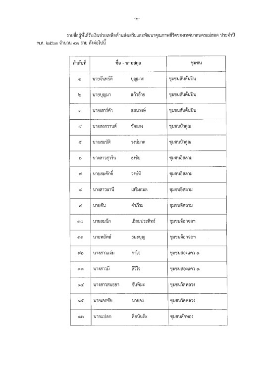 25032020-0228ประกาศช่วยเหลือประชาชน-2 (Custom).jpg